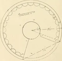 An illustration from Manual of cardboard construction for third, fourth, and fifth grades (1902)