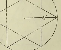 An illustration from Manual of cardboard construction for third and fourth grades (1902)