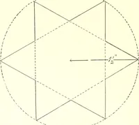 An illustration from Manual of cardboard construction for third and fourth grades (1902)