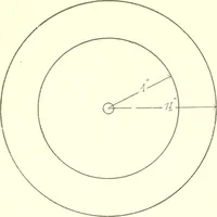 An illustration from Manual of cardboard construction for third and fourth grades (1902)