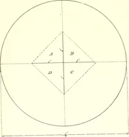 An illustration from Manual of cardboard construction for third and fourth grades (1902)