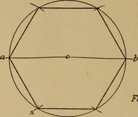An illustration from Manual of cardboard construction (1908)