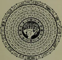 An illustration from A manual of cartomancy, fortune-telling and occult divination : including the oracle of human destiny, Cagliostro's mystic alphabet of the magi, The golden wheel of fortune, The art of invoking spirits in the crystal, The various methods of divination (1909)