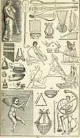 Picture 40 of 82 from Manual of classical literature : from the German of J.J. Eschenburg, with additions (1855), leaf 272