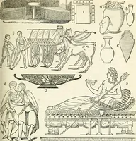 Picture 51 of 82 from Manual of classical literature : from the German of J.J. Eschenburg, with additions (1855), leaf 358