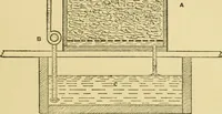 Picture 27 of 68 from A manual of dyeing: for the use of practical dyers, manufacturers, students, and all interested in the art of dyeing (1919), leaf 112