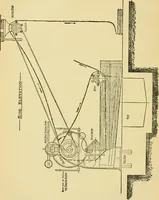 An illustration from A manual of dyeing: for the use of practical dyers, manufacturers, students, and all interested in the art of dyeing (1919)