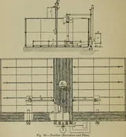 Picture 28 of 71 from A manual of dyeing: for the use of practical dyers, manufacturers, students, and all interested in the art of dyeing (1910), leaf 109