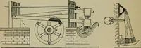 An illustration from A manual of dyeing: for the use of practical dyers, manufacturers, students, and all interested in the art of dyeing (1910)