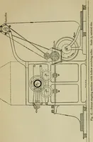 An illustration from A manual of dyeing: for the use of practical dyers, manufacturers, students, and all interested in the art of dyeing (1910)