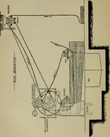 An illustration from A manual of dyeing: for the use of practical dyers, manufacturers, students, and all interested in the art of dyeing (1910)