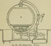 Picture 43 of 71 from A manual of dyeing: for the use of practical dyers, manufacturers, students, and all interested in the art of dyeing (1910), leaf 136