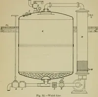 Picture 48 of 71 from A manual of dyeing: for the use of practical dyers, manufacturers, students, and all interested in the art of dyeing (1910), leaf 142