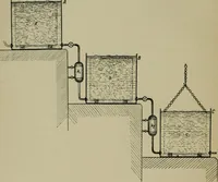 An illustration from A manual of dyeing: for the use of practical dyers, manufacturers, students, and all interested in the art of dyeing (1910)