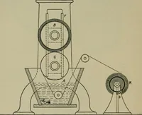 An illustration from A manual of dyeing: for the use of practical dyers, manufacturers, students, and all interested in the art of dyeing (1910)