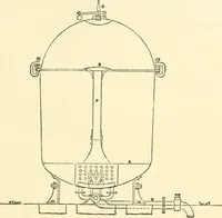 An illustration from A manual of dyeing: for the use of practical dyers, manufacturers, students, and all interested in the art of dyeing (1919)