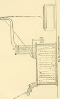 An illustration from A manual of dyeing: for the use of practical dyers, manufacturers, students, and all interested in the art of dyeing (1919)