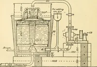 An illustration from A manual of dyeing: for the use of practical dyers, manufacturers, students, and all interested in the art of dyeing (1919)