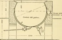 An illustration from A manual of dyeing: for the use of practical dyers, manufacturers, students, and all interested in the art of dyeing (1919)