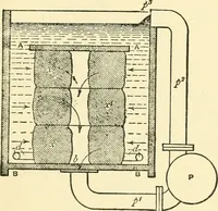 An illustration from A manual of dyeing: for the use of practical dyers, manufacturers, students, and all interested in the art of dyeing (1919)