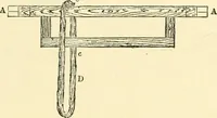 An illustration from A manual of dyeing: for the use of practical dyers, manufacturers, students, and all interested in the art of dyeing (1919)
