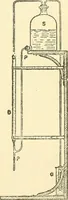 An illustration from A manual of dyeing: for the use of practical dyers, manufacturers, students, and all interested in the art of dyeing (1919)