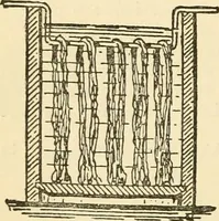 An illustration from A manual of dyeing: for the use of practical dyers, manufacturers, students, and all interested in the art of dyeing (1919)