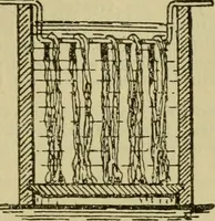 An illustration from A manual of dyeing with the dyestuffs of the Cassella color company, New York .. (1911)