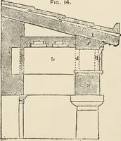 An illustration from Manual of ecclesiastical architecture. Comprising a study of its various styles, the chronological arrangements of its elements, and its relation to Christian worship (1897)