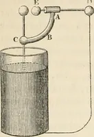 An illustration from A manual of electricity, magnetism and meteorology (1844)