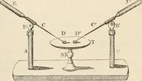 An illustration from A manual of electricity, magnetism and meteorology (1844)