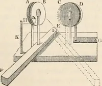 An illustration from A manual of electricity, magnetism and meteorology (1844)