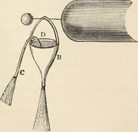 An illustration from A manual of electricity, magnetism and meteorology (1844)