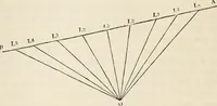 An illustration from A manual of electricity, magnetism and meteorology (1844)