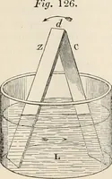 An illustration from A manual of electricity, magnetism and meteorology (1844)