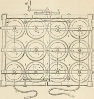 An illustration from A manual of electricity, magnetism and meteorology (1844)