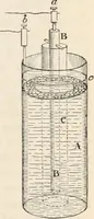 An illustration from A manual of electricity, magnetism and meteorology (1844)
