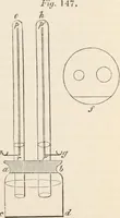 An illustration from A manual of electricity, magnetism and meteorology (1844)