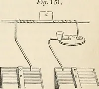 An illustration from A manual of electricity, magnetism and meteorology (1844)