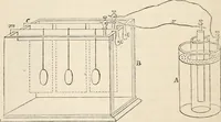 An illustration from A manual of electricity, magnetism and meteorology (1844)
