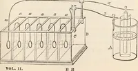 An illustration from A manual of electricity, magnetism and meteorology (1844)