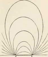 An illustration from A manual of electricity, magnetism and meteorology (1844)