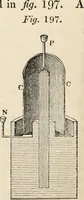 An illustration from A manual of electricity, magnetism and meteorology (1844)