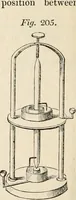 An illustration from A manual of electricity, magnetism and meteorology (1844)