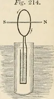 An illustration from A manual of electricity, magnetism and meteorology (1844)
