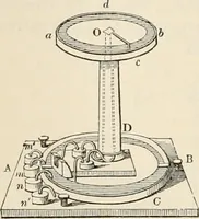 An illustration from A manual of electricity, magnetism and meteorology (1844)