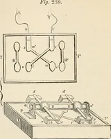 An illustration from A manual of electricity, magnetism and meteorology (1844)