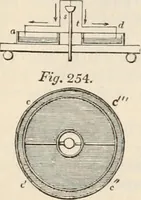An illustration from A manual of electricity, magnetism and meteorology (1844)