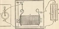 An illustration from A manual of electricity, magnetism and meteorology (1844)