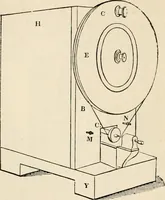 An illustration from A manual of electricity, magnetism and meteorology (1844)